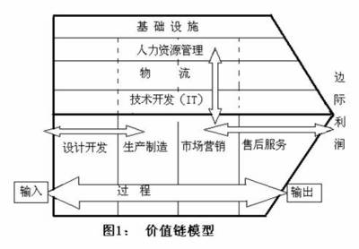 质量经营与竞争优势