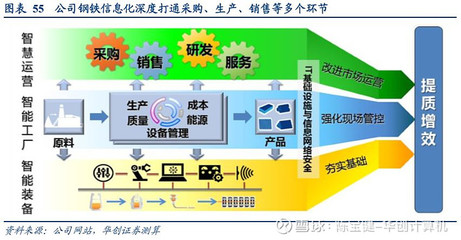 寶信軟件深度:順勢而為,厚積薄發 【華創計算機陳寶健團隊】