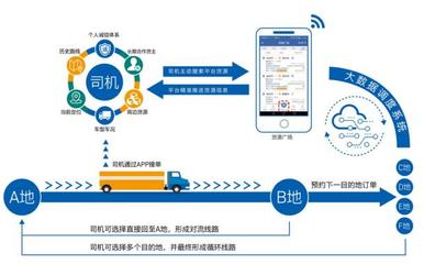 中儲智運:全方位利用新技術,賦能物流行業新發展