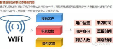 o2o智慧商业综合体规划方案 ppt